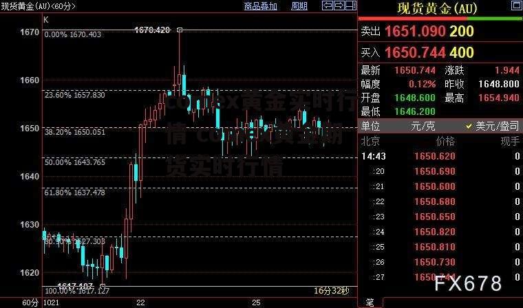 comex黄金实时行情 comex黄金期货实时行情