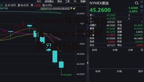 comex黄金实时行情 comex黄金期货实时行情