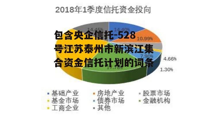 包含央企信托-528号江苏泰州市新滨江集合资金信托计划的词条