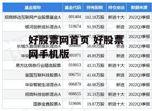 好股票网首页 好股票网手机版