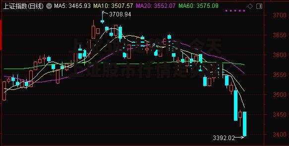 上证a股走势图 今天上证股市行情走势图