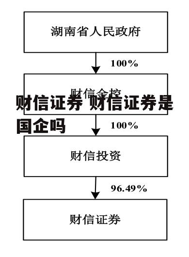 财信证券 财信证券是国企吗