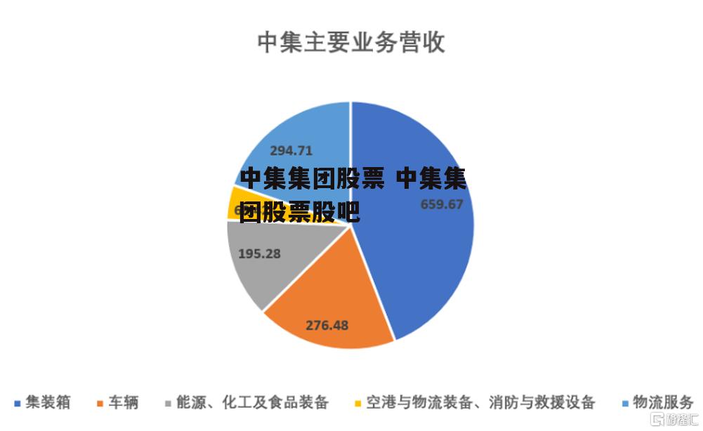 中集集团股票 中集集团股票股吧