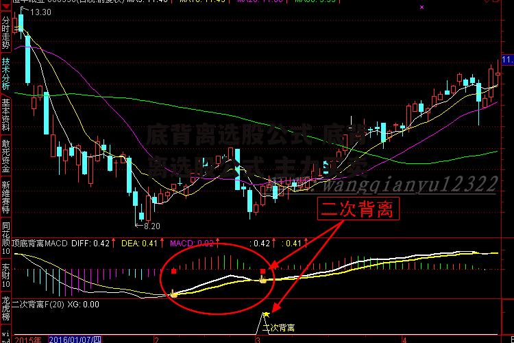 底背离选股公式 底背离选股公式 主力买卖