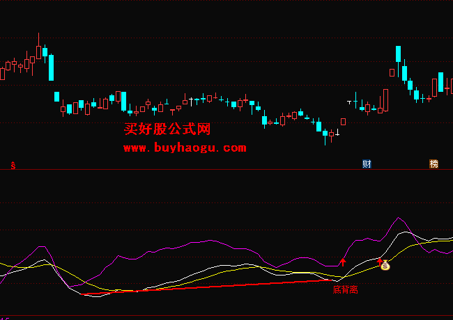 底背离选股公式 底背离选股公式 主力买卖