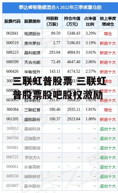 三联虹普股票 三联虹普股票股吧股权激励