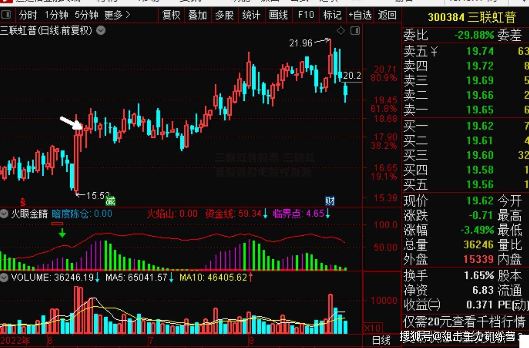 三联虹普股票 三联虹普股票股吧股权激励