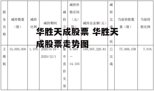 华胜天成股票 华胜天成股票走势图