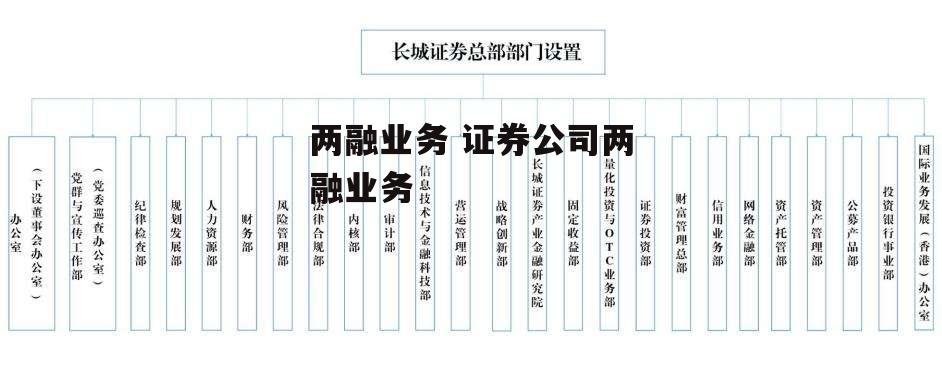 两融业务 证券公司两融业务