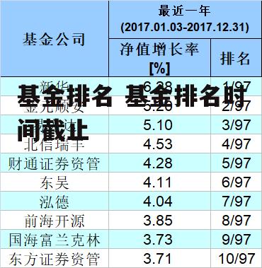 基金排名 基金排名时间截止