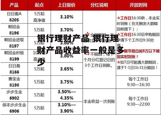 银行理财产品 银行理财产品收益率一般是多少