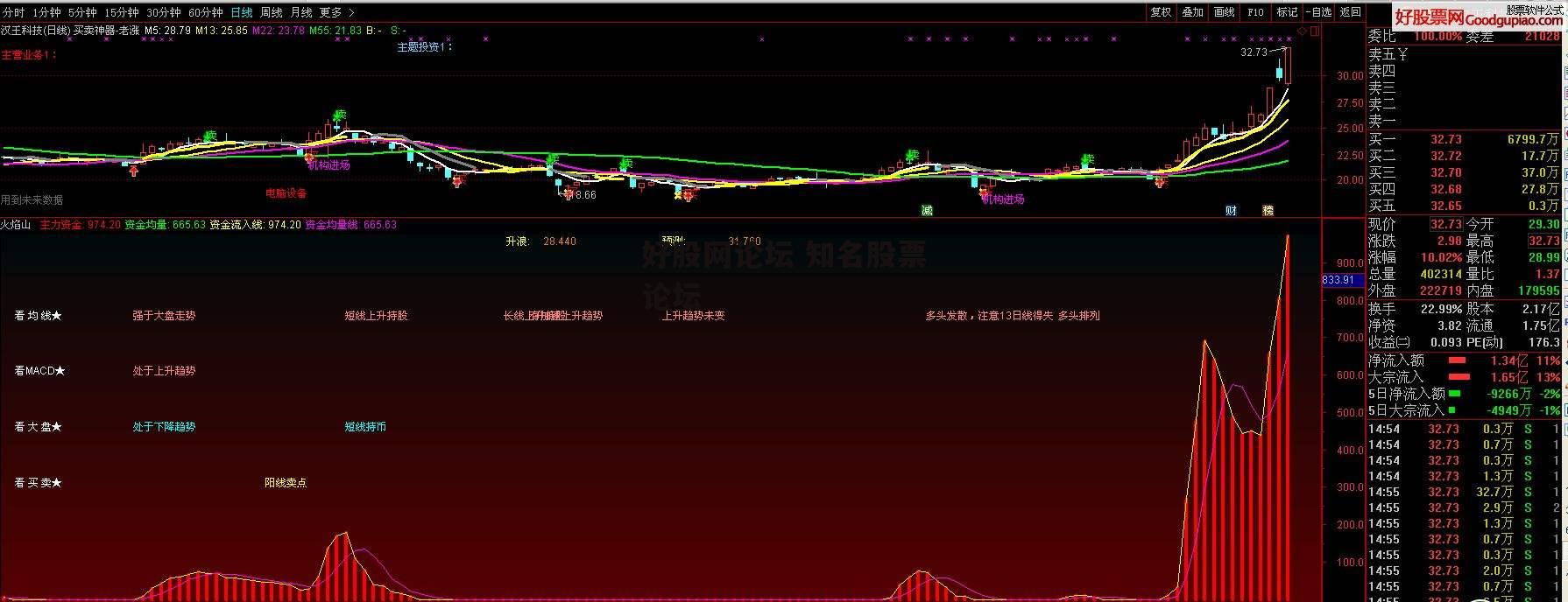 好股网论坛 知名股票论坛