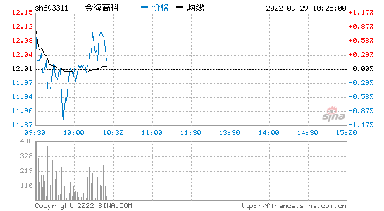 亚马逊股票股价实时行情 美股亚马逊股票股价实时行情