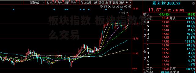 板块指数 板块指数怎么交易