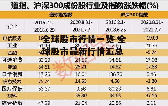 全球股市行情一览 全球股市最新行情汇总