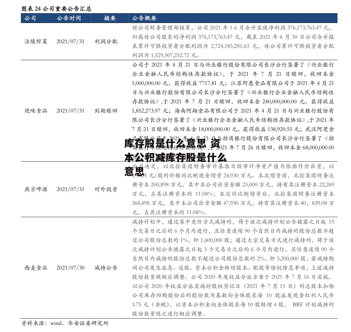 库存股是什么意思 资本公积减库存股是什么意思