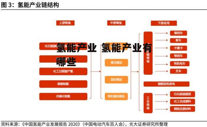 氢能产业 氢能产业有哪些