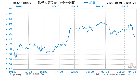 欧元汇率今日兑人民币 欧元汇率今日兑人民币_7#