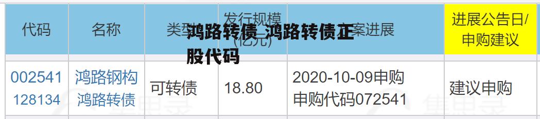 鸿路转债 鸿路转债正股代码