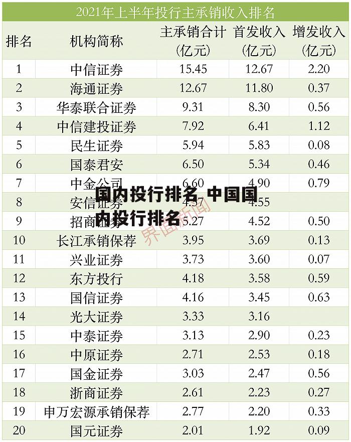 国内投行排名 中国国内投行排名