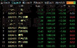 股票消息 正邦今天最新股票消息