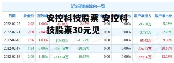 安控科技股票 安控科技股票30元见