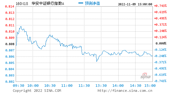 601169 601169北京银行股票