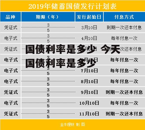 国债利率是多少 今天国债利率是多少