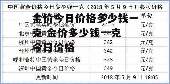 金价今日价格多少钱一克 金价多少钱一克 今日价格