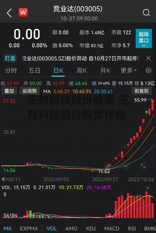 正邦科技股份股票 正邦科技股份股票传闻