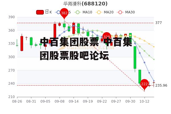 中百集团股票 中百集团股票股吧论坛