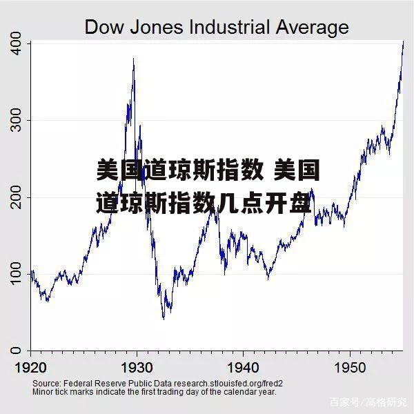 美国道琼斯指数 美国道琼斯指数几点开盘