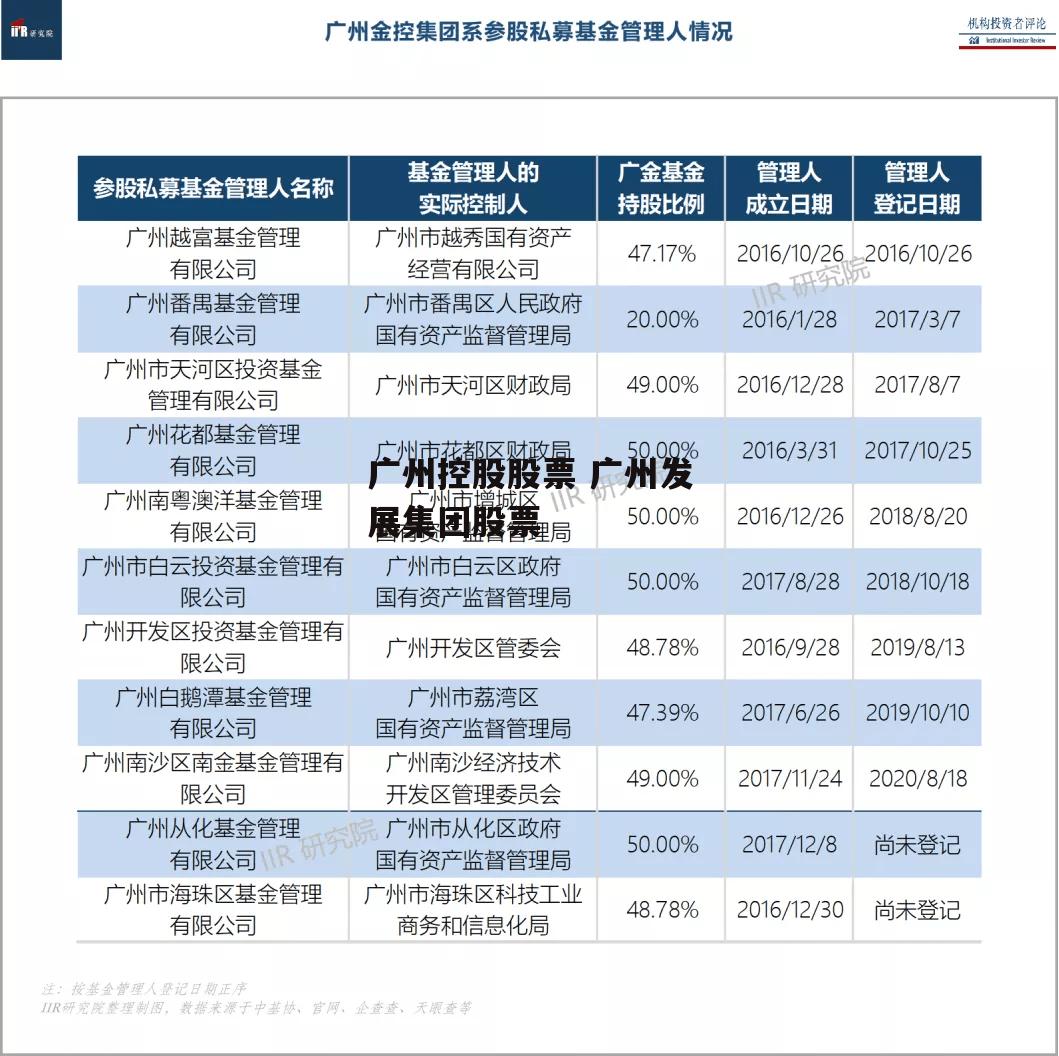 广州控股股票 广州发展集团股票