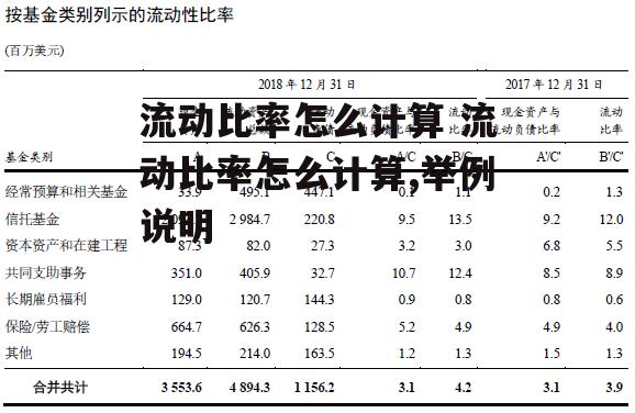 流动比率怎么计算 流动比率怎么计算,举例说明