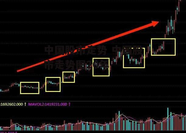 中国股市走势 中国股市走势图20年