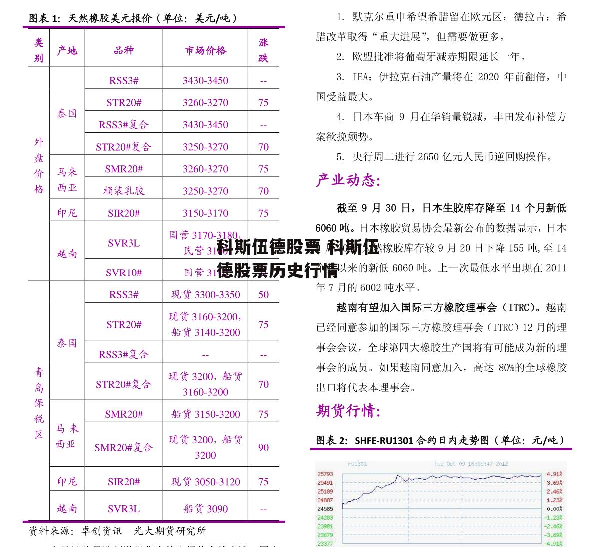 科斯伍德股票 科斯伍德股票历史行情