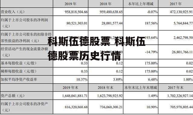 科斯伍德股票 科斯伍德股票历史行情