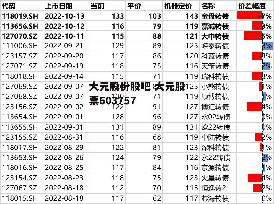 大元股份股吧 大元股票603757