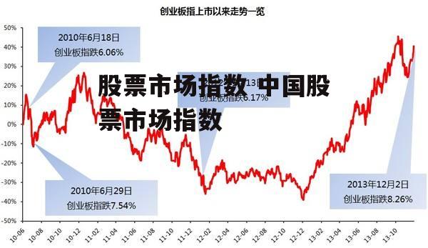 股票市场指数 中国股票市场指数