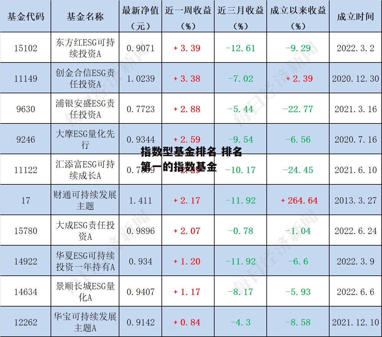 指数型基金排名 排名第一的指数基金