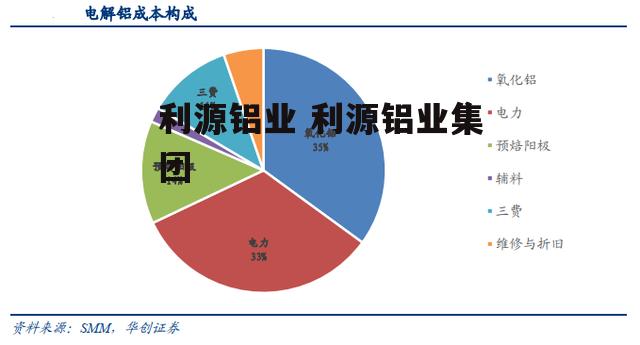 利源铝业 利源铝业集团