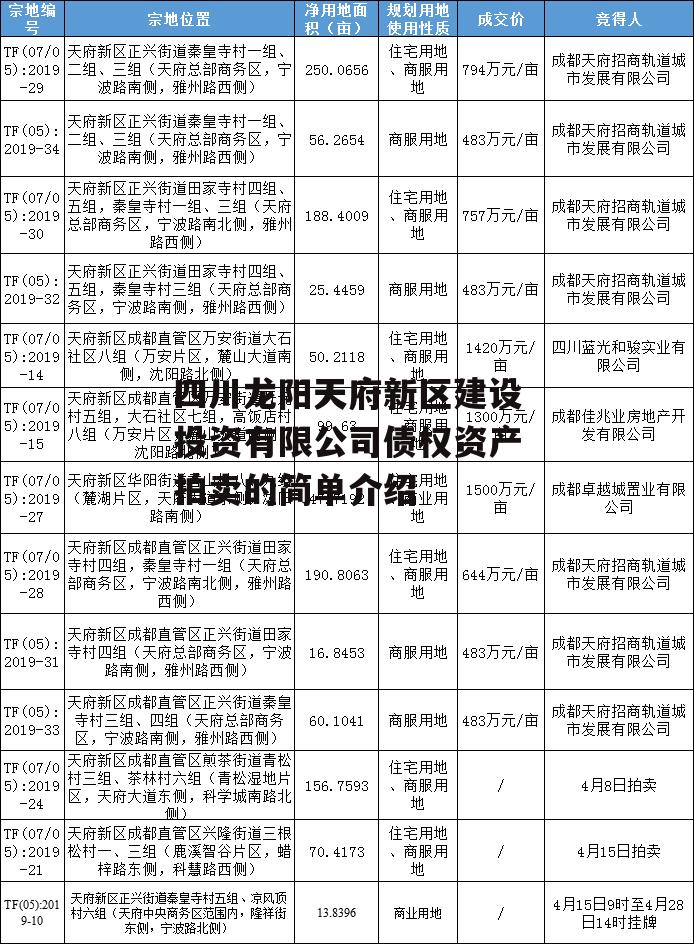 四川龙阳天府新区建设投资有限公司债权资产拍卖的简单介绍