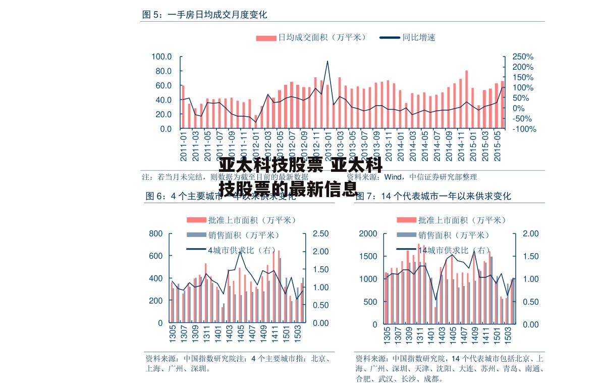 亚太科技股票 亚太科技股票的最新信息