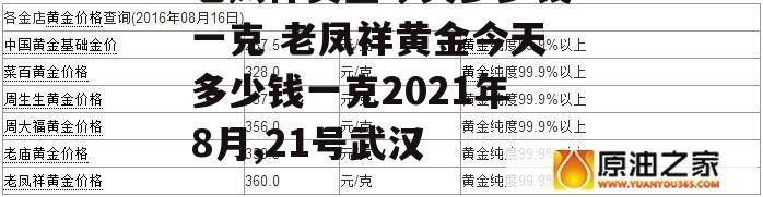 老凤祥黄金今天多少钱一克 老凤祥黄金今天多少钱一克2021年8月,21号武汉