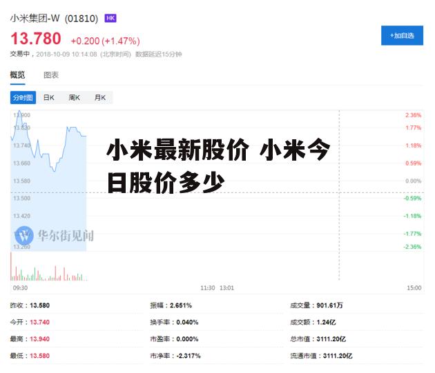 小米最新股价 小米今日股价多少