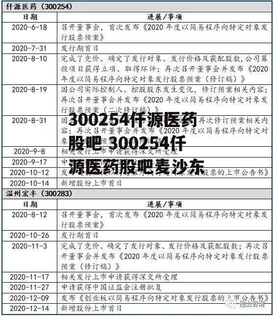 300254仟源医药股吧 300254仟源医药股吧麦沙东