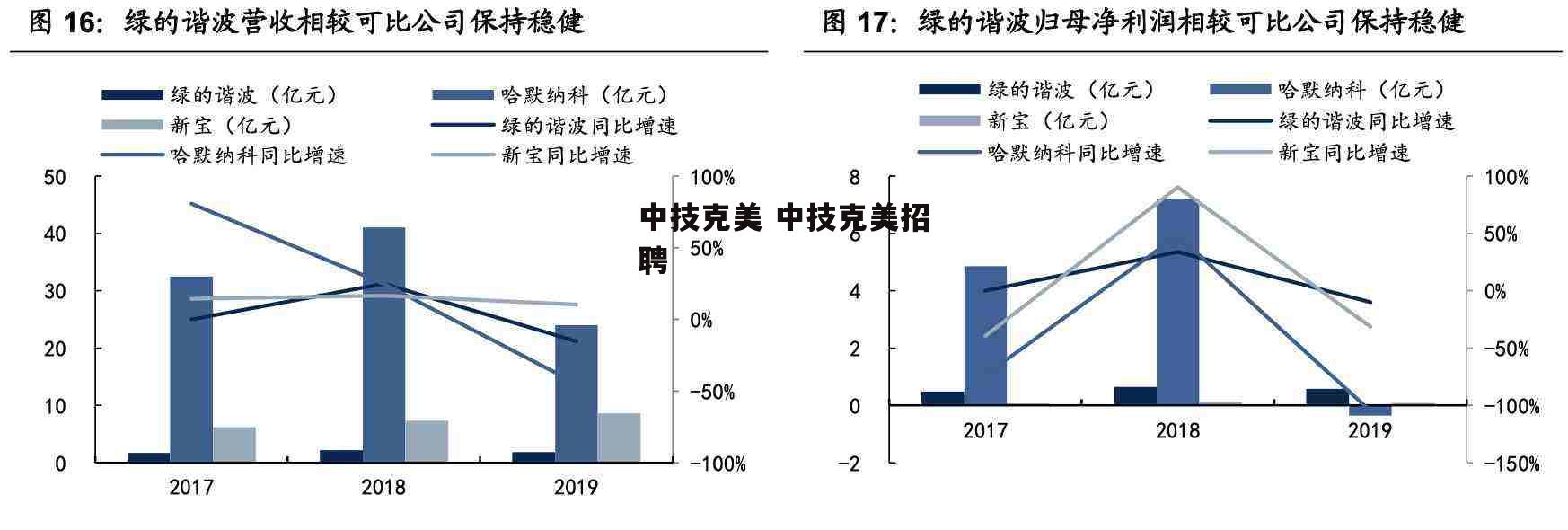 中技克美 中技克美招聘