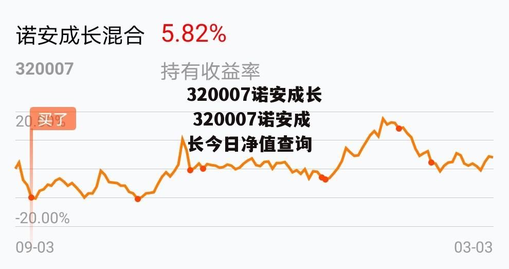 320007诺安成长 320007诺安成长今日净值查询