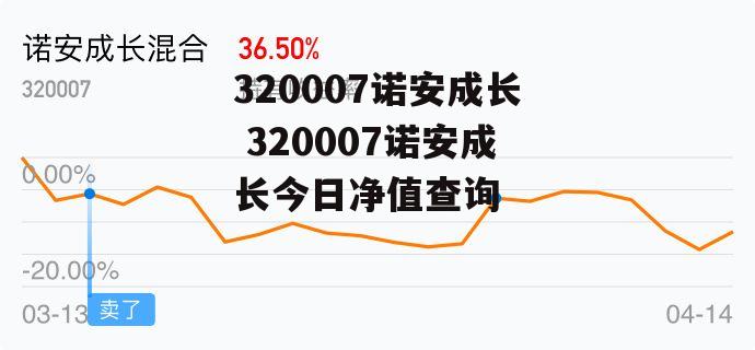 320007诺安成长 320007诺安成长今日净值查询