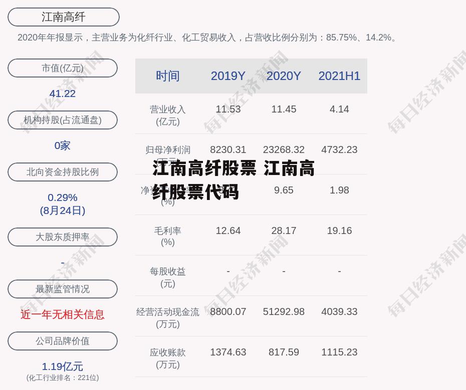 江南高纤股票 江南高纤股票代码